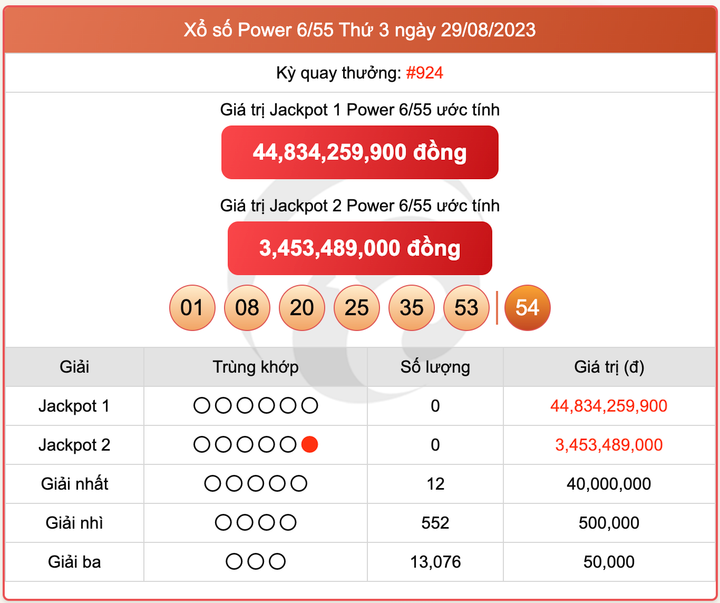 XS Power 6/55, kết quả xổ số Vietlott ngày 29/8/2023