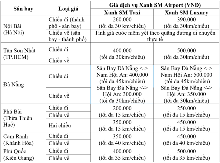 Xanh SM mở rộng dịch vụ taxi sân bay tại nhiều tỉnh thành - 2