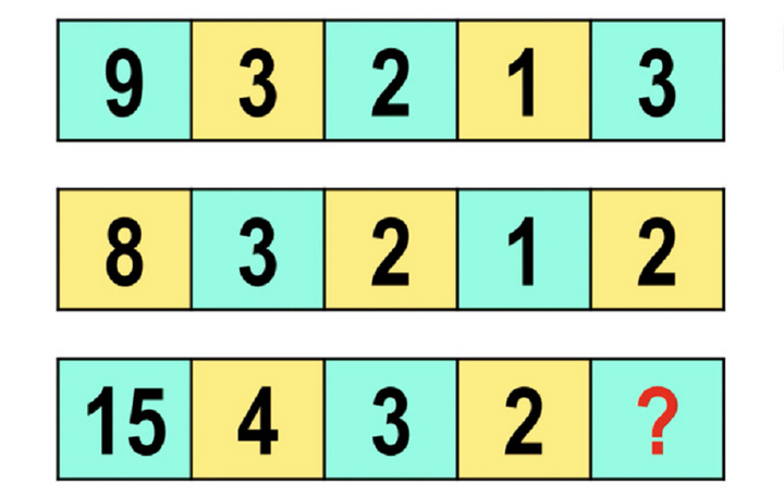 Thử thách IQ bằng câu đố toán học.