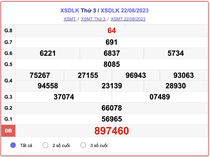 XSMT thứ 3, kết quả xổ số Đắk Lắk ngày 22/8/2023