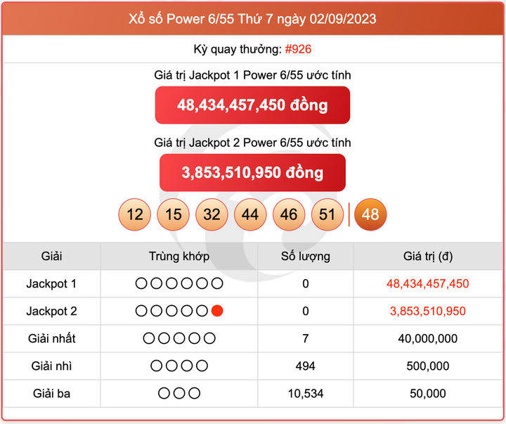 XS Power 6/55, kết quả xổ số Vietlott hôm nay 2/9/2023