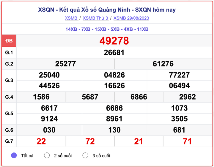 XSMB thứ 3, kết quả xổ số Quảng Ninh ngày 29/8/2023