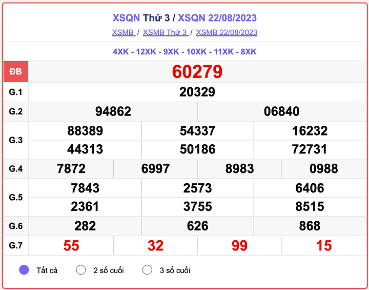 XSMB thứ 3, kết quả xổ số Quảng Ninh ngày 22/8/2023