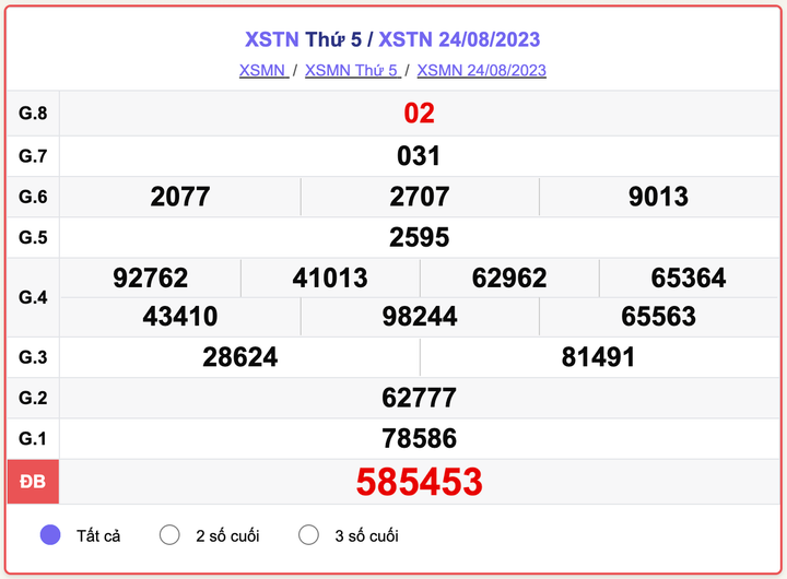 XSMN thứ 5, kết quả xổ số Tây Ninh hôm nay 24/8/2023