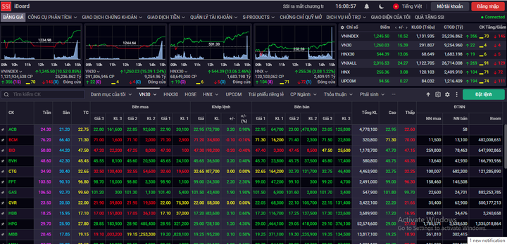 VN-Index lập đỉnh mới của năm. (Ảnh chụp màn hình)