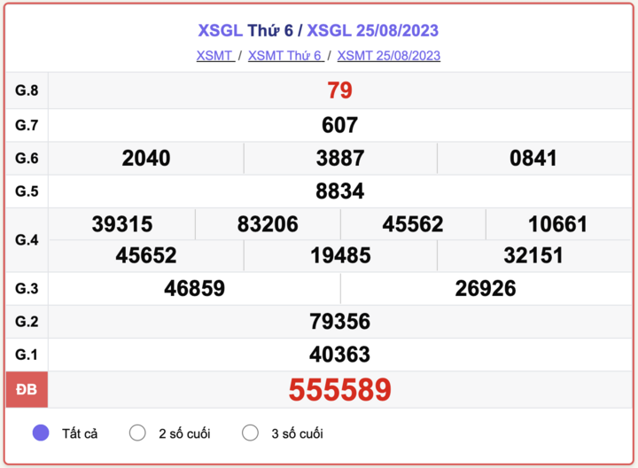 XSMT thứ 6, kết quả xổ số Gia Lai hôm nay 25/8/2023