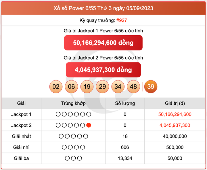 XS Power 6/55, kết quả xổ số Vietlott hôm nay 5/9/2023