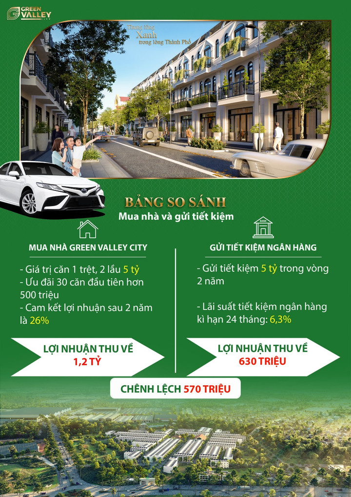 '3 lần trúng với 1 lần mua': Chính sách chỉ có tại Green Valley City - 3