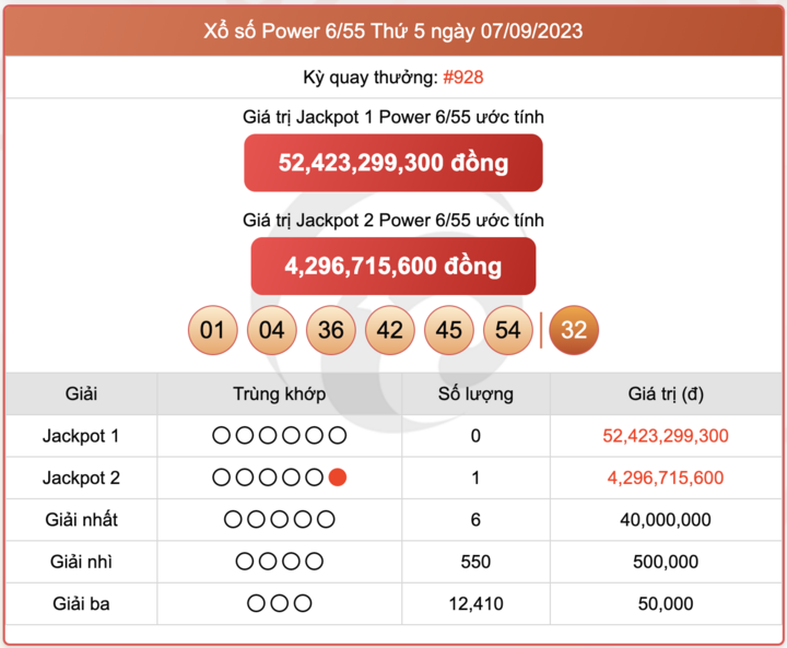 XS Power 6/55, kết quả xổ số Vietlott hôm nay 7/9/2023