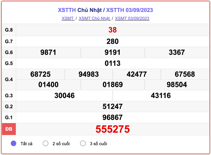 XSTTH 3/9, kết quả xổ số Thừa Thiên Huế ngày 3/9/2023