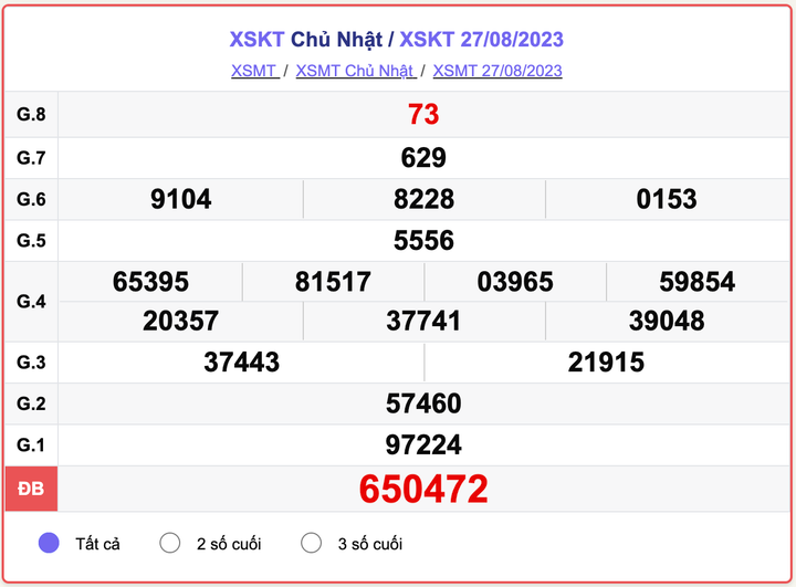 XSKT Chủ nhật, kết quả xổ số Kon Tum hôm nay 27/8/2023
