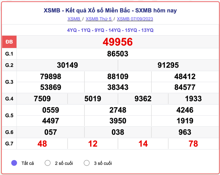 XSMB 7/9, kết quả xổ số miền Bắc hôm nay 7/9/2023