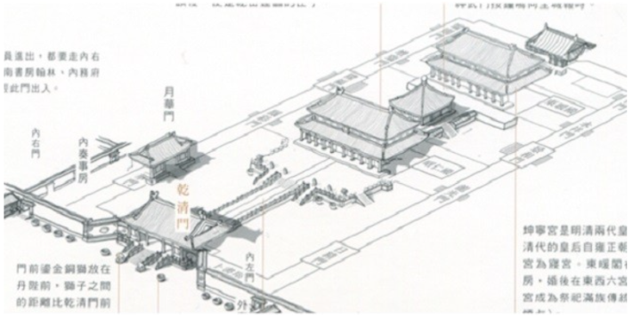 Hình ảnh thiết kế của Tử Cấm Thành tại Bắc Kinh, Trung Quốc. (Ảnh: Sohu)