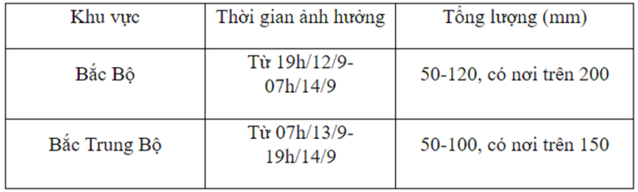 Tin mưa lớn Bắc Bộ từ đêm 12/9 và dự báo thời tiết 10 ngày cho Hà Nội - 2