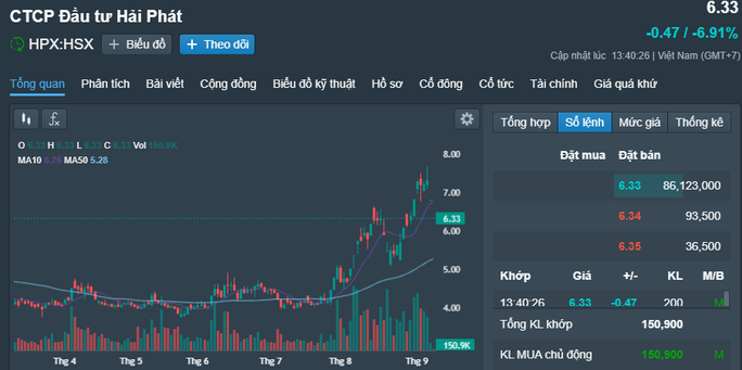 5 mã cổ phiếu 'nóng' bị đình chỉ giao dịch từ 18-9 - 1