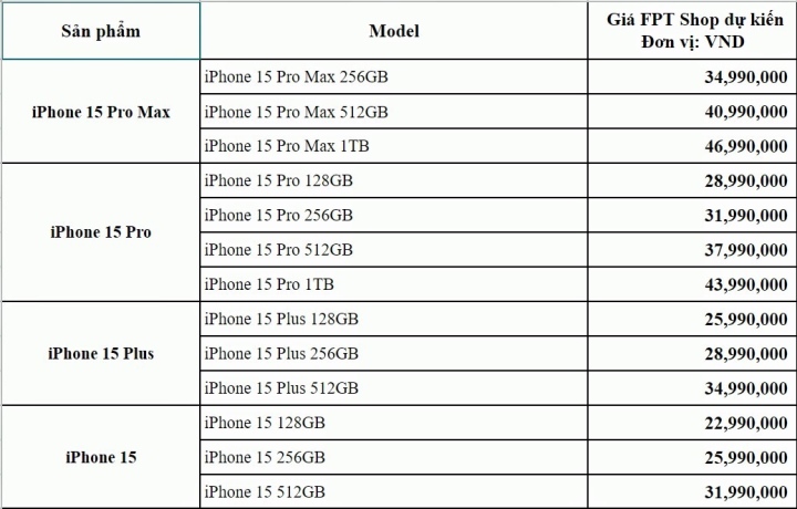 Bảng giá dự kiến iPhone 15 series tại FPT Shop