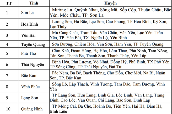 Danh sách các khu vực nguy cơ lũ quét, sạt lở đất đá trong những giờ tới.