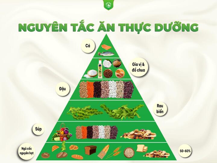 Nguyên tắc ăn thực dưỡng theo phương pháp Ohsawa.