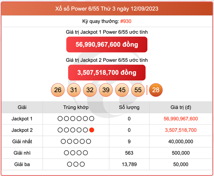 XS Power 6/55, kết quả xổ số Vietlott hôm nay 12/9/2023