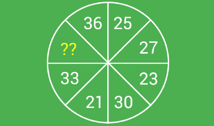 Người có IQ cao mới có thể giải được câu đó này