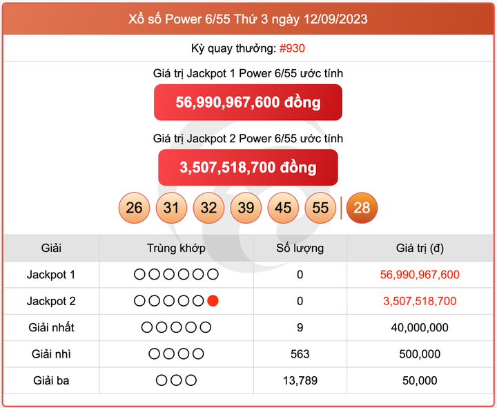 XS Power 6/55, kết quả xổ số Vietlott hôm nay 12/9/2023