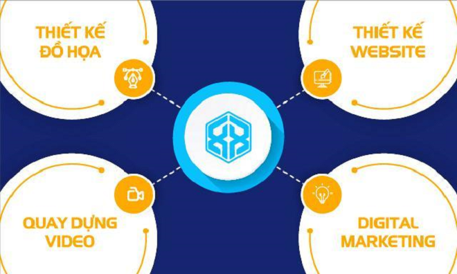 Các dịch vụ do Blitz Creative cung cấp.