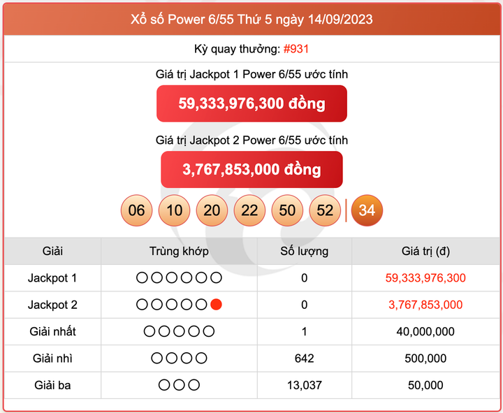 XS Power 6/55, kết quả xổ số Vietlott hôm nay 14/9/2023