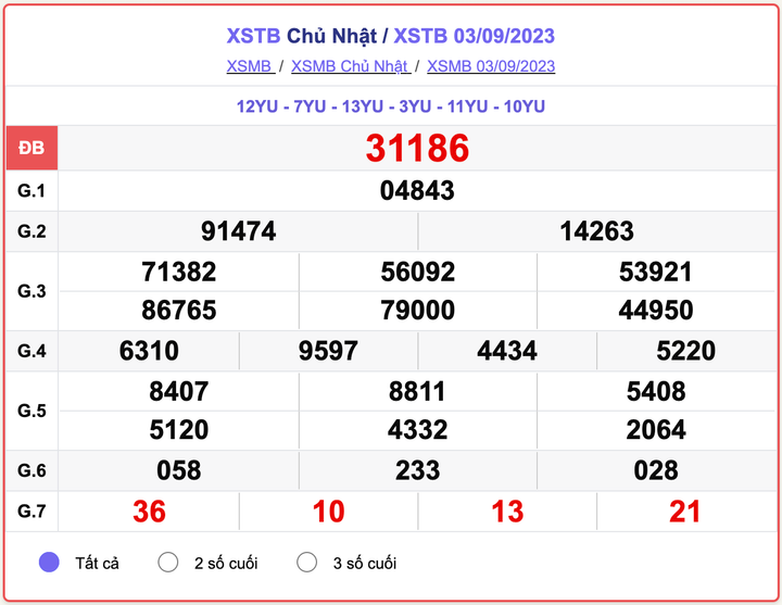 XSTB Chủ nhật, kết quả xổ số Thái Bình hôm nay 3/9/2023