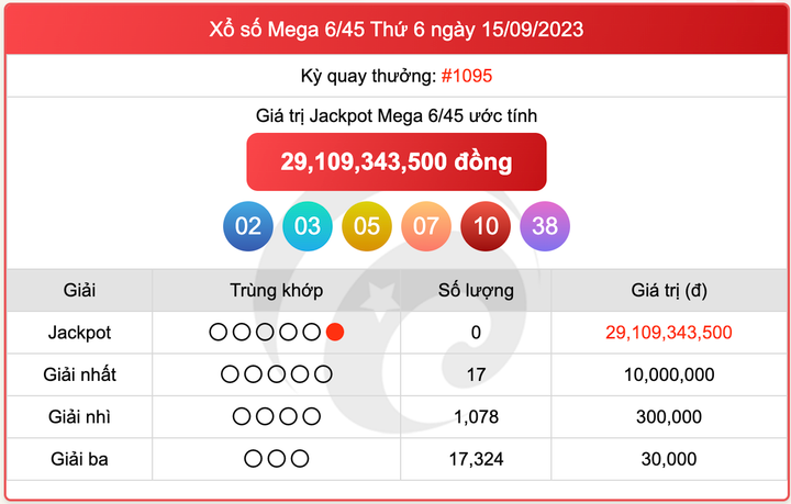 XS Mega 6/45, kết quả xổ số Vietlott hôm nay 15/9/2023
