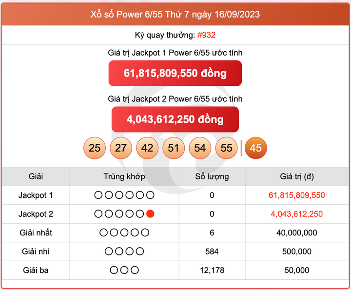 XS Power 6/55, kết quả xổ số Vietlott hôm nay 16/9/2023