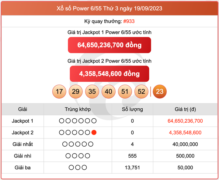 XS Power 6/55, kết quả xổ số Vietlott hôm nay 19/9/2023