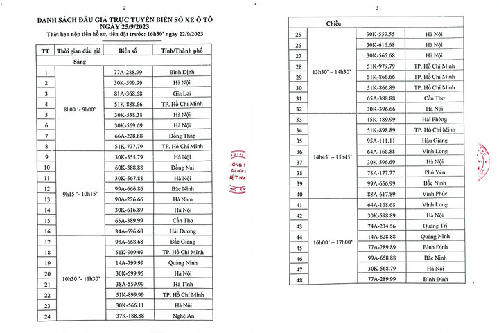 Lịch đấu giá 48 biển số ô tô của ngày 25/9.