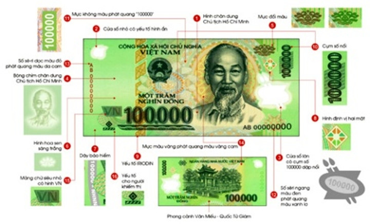 Tiền giả có làm giả yếu tố mực đổi màu (OVI) nhưng không đổi màu, hoặc có đổi màu nhưng không đúng màu như ở tiền thật, không có dải iriodin hoặc có in giả nhưng không lấp lánh như ở tiền thật. (Ảnh: SBV)