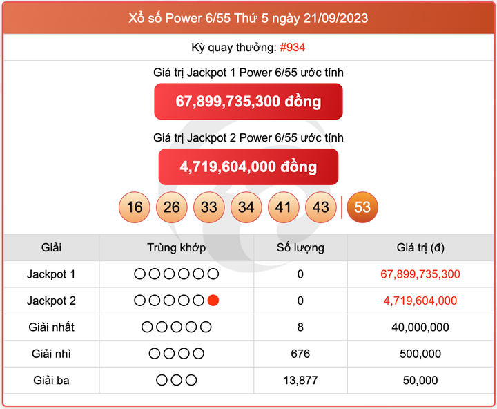 XS Power 6/55, kết quả xổ số Vietlott hôm nay 21/9/2023