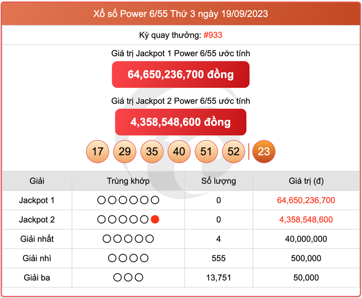 XS Power 6/55, kết quả xổ số Vietlott hôm nay 19/9/2023