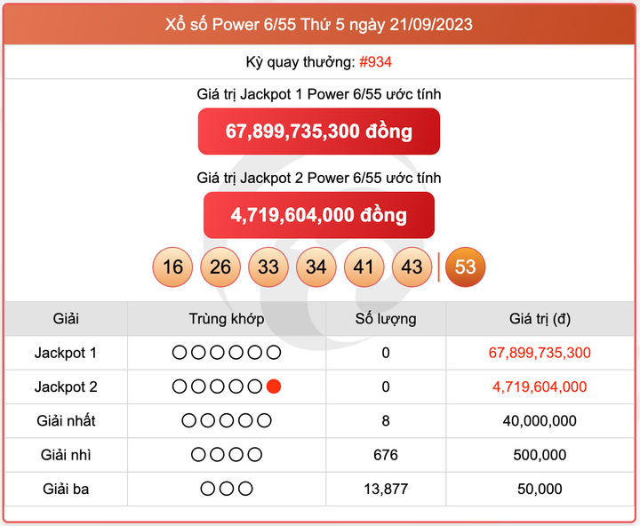 XS Power 6/55, kết quả xổ số Vietlott hôm nay 21/9/2023