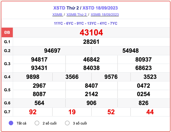 XSMB thứ 2, kết quả xổ số Hà Nội hôm nay 18/9/2023