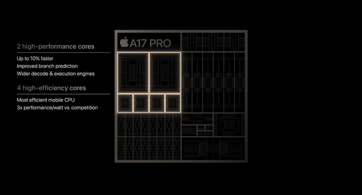 Chip A17 Pro bao gồm 6 nhân CPU, 6 nhân GPU giúp cải thiện tốc độ đáng kể cũng như nâng cao trải nghiệm người dùng. (Ảnh: Apple)