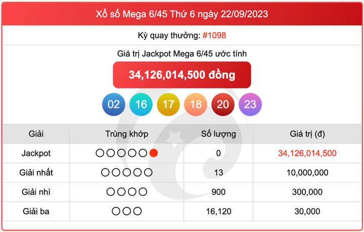XS Mega 6/45, kết quả xổ số Vietlott hôm nay 22/9/2023
