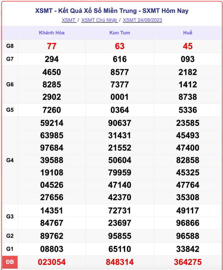 XSMT 24/9, kết quả xổ số miền Trung hôm nay 24/9/2023