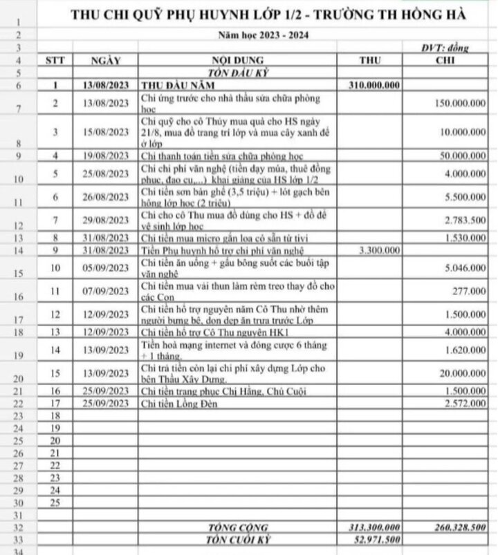 Bảng dự toán thu chi của lớp 1/2 trường Tiểu học Hồng Hà. (Ảnh chụp màn hình)