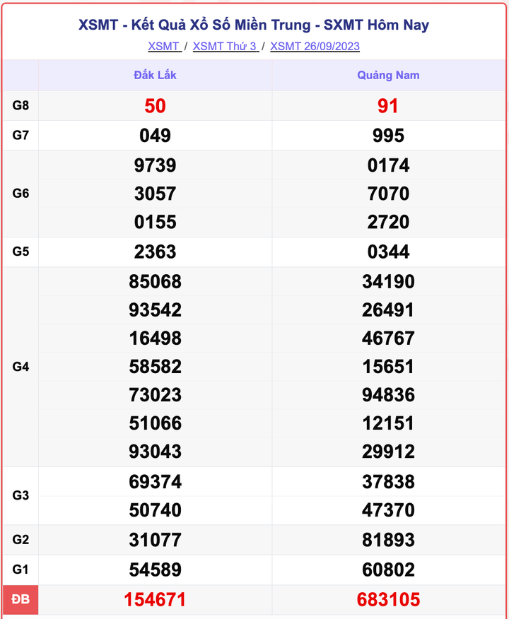 XSMT 26/9, kết quả xổ số miền Trung hôm nay 26/9/2023