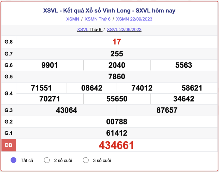 XSVL thứ 6, kết quả xổ số Vĩnh Long hôm nay 22/9/2023