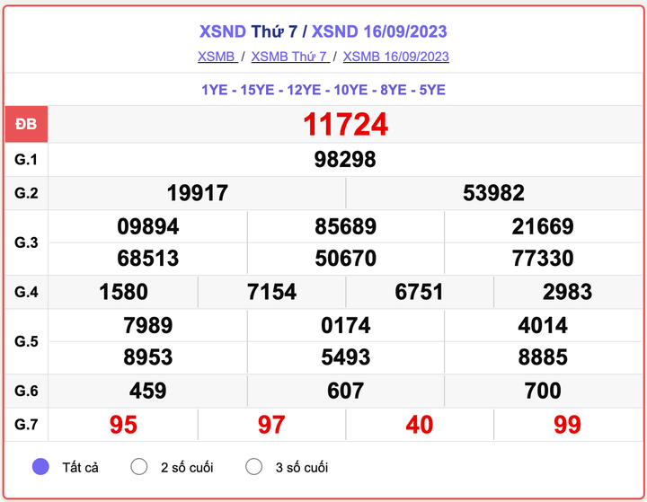 XSMB thứ 7, kết quả xổ số Nam Định hôm 16/9/2023