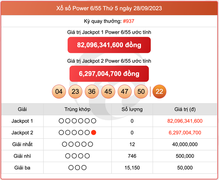 XS Power 6/55, kết quả xổ số Vietlott hôm nay 28/9/2023