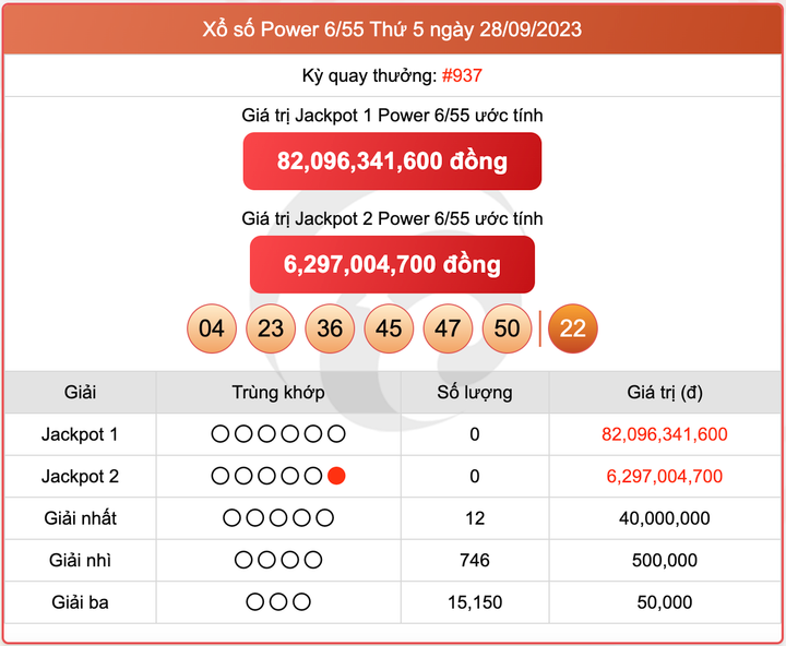 XS Power 6/55, kết quả xổ số Vietlott hôm nay 28/9/2023