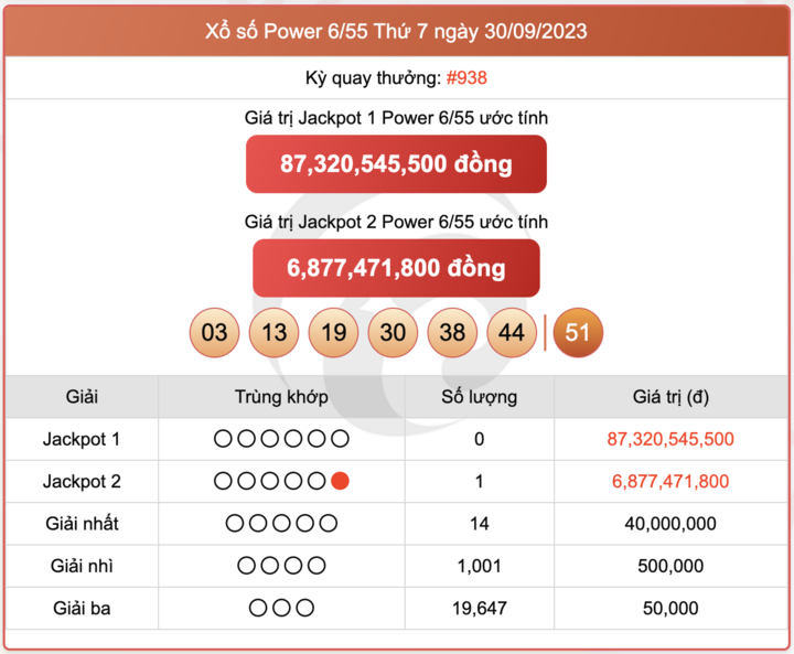 XS Power 6/55, kết quả xổ số Vietlott hôm nay 30/9/2023