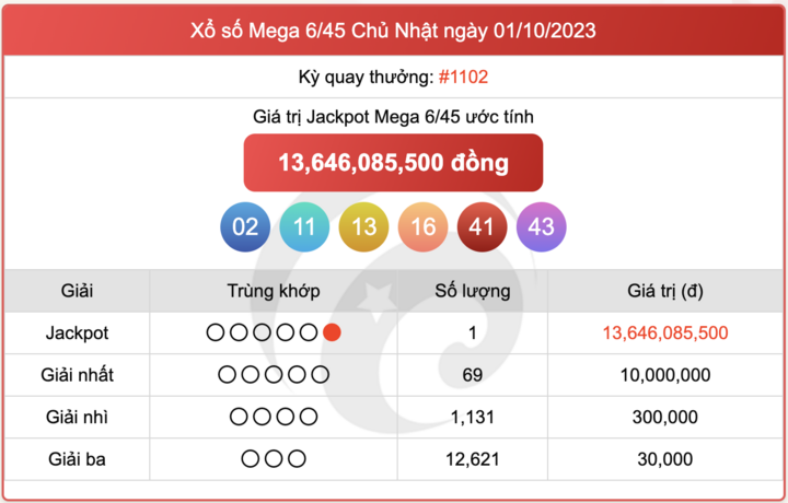 XS Mega 6/45, kết quả xổ số Vietlott hôm nay 1/10/2023