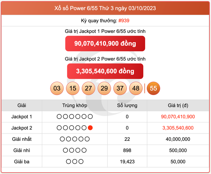 XS Power 6/55, kết quả xổ số Vietlott hôm nay 3/10/2023