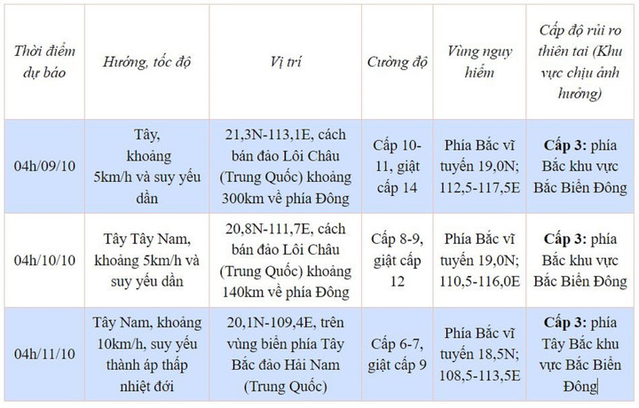 Tin bão số 4 ngày 8/10 và dự báo mưa dông, mưa lớn cục bộ ở Trung Bộ - 2